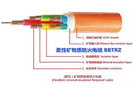 柔性礦物質(zhì)防火電纜4.jpg